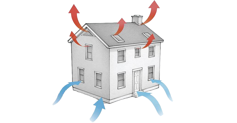 Stack effect and ventilation system diagram
