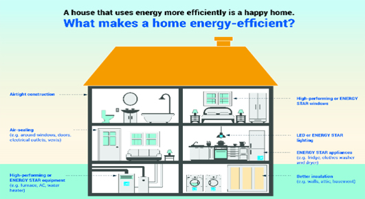 energy efficient house image